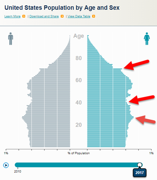 Illustration for article titled interesting chart